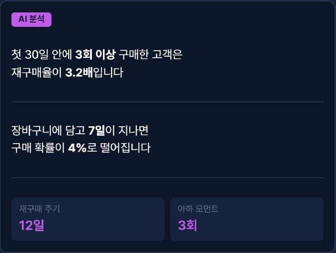 AI 데이터 분석가 화면 예시