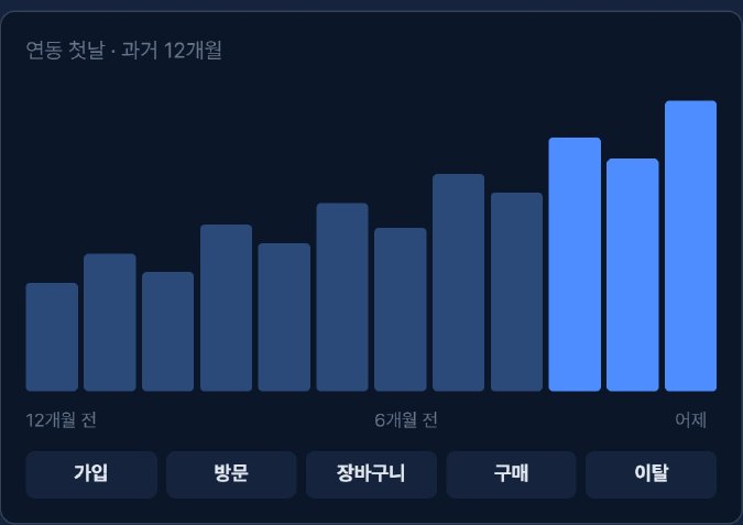 CDP 기본 탑재 화면 예시