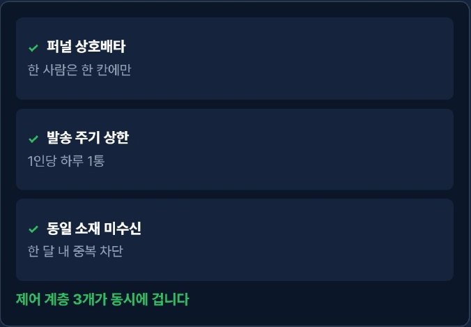 발송 제어 화면 예시