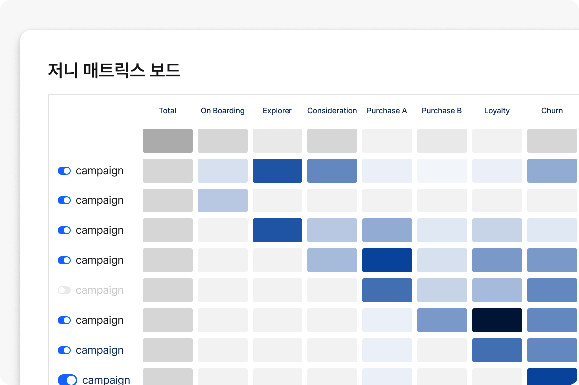 저니 매트릭스 보드 화면